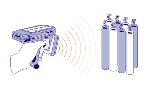 rfid cylinder tracking|trakaid cylotrak system.